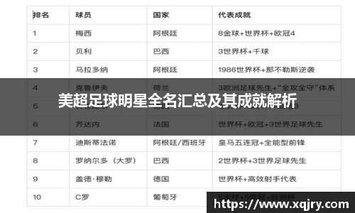 美超足球明星全名汇总及其成就解析